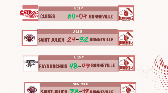 Résultats we 10 et 11 Octobre 2026